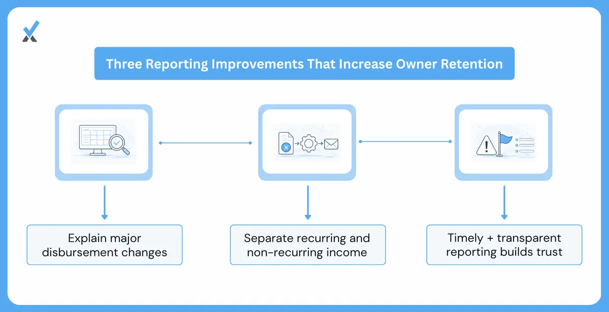 The Three Reporting Changes With the Highest Owner Retention Impact