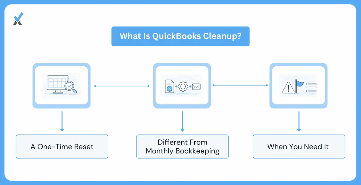 What Is Quick Books Cleanup