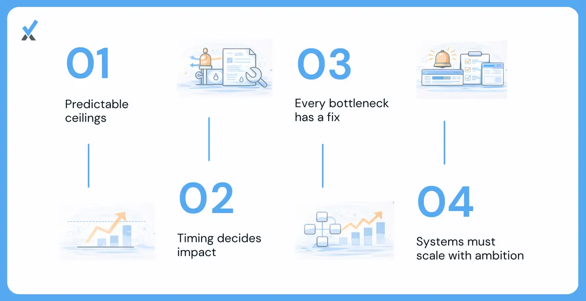 The breakpoints are predictable but not automatic.