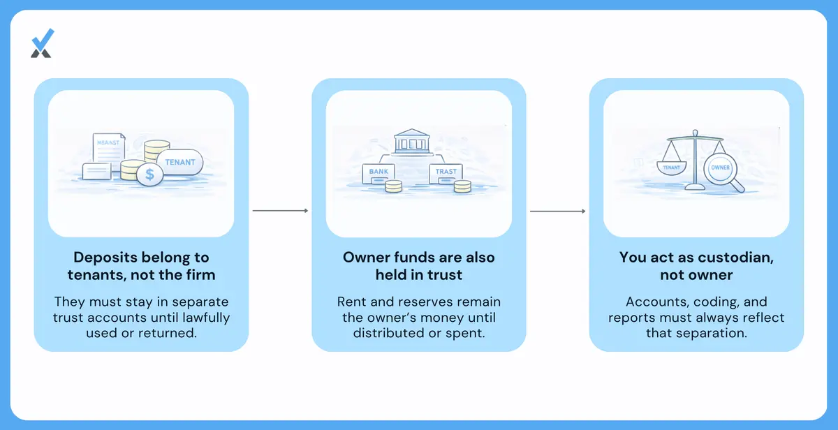 What does trust accounting mean in property management.