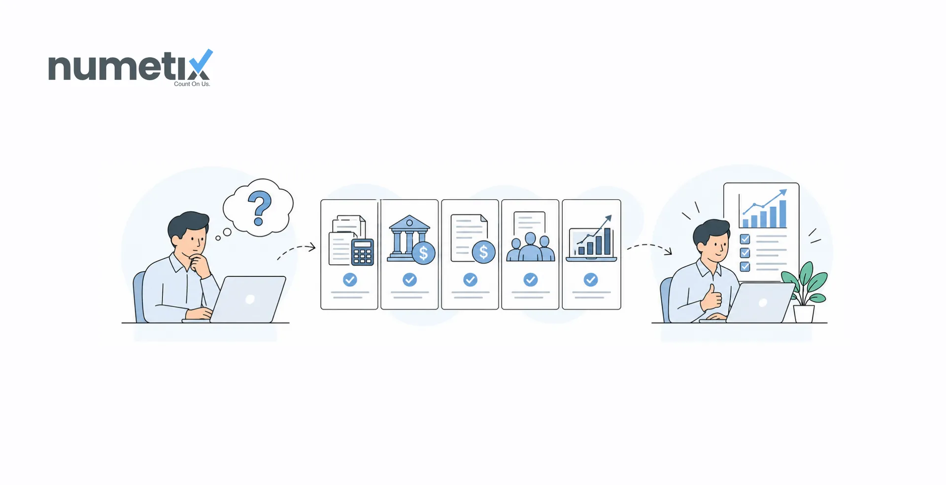 What are the best bookkeeping services for a small business?
