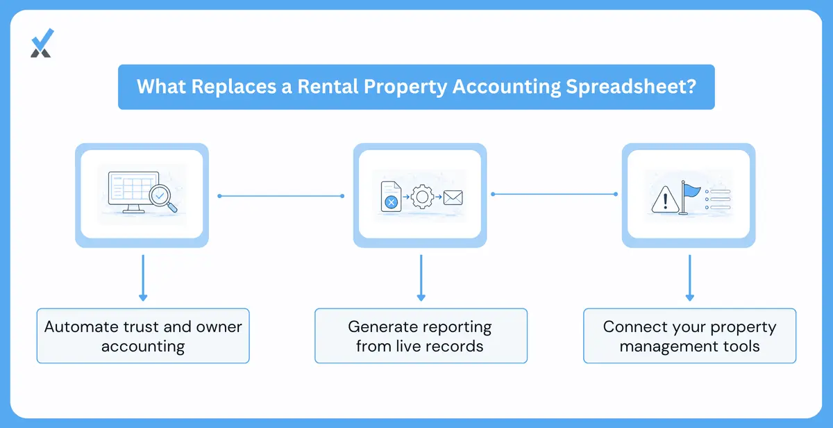 What Actually Replaces a Rental Property Accounting Spreadsheet