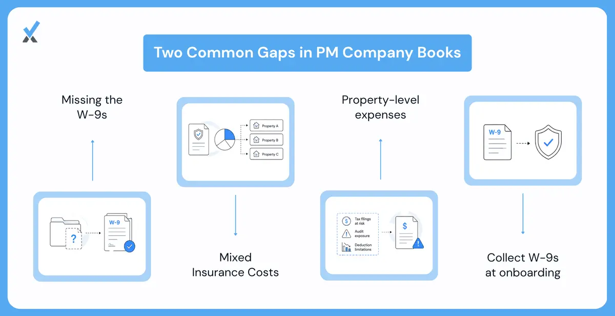Q What's Almost Always Missing When You Open a Pm Company's Books