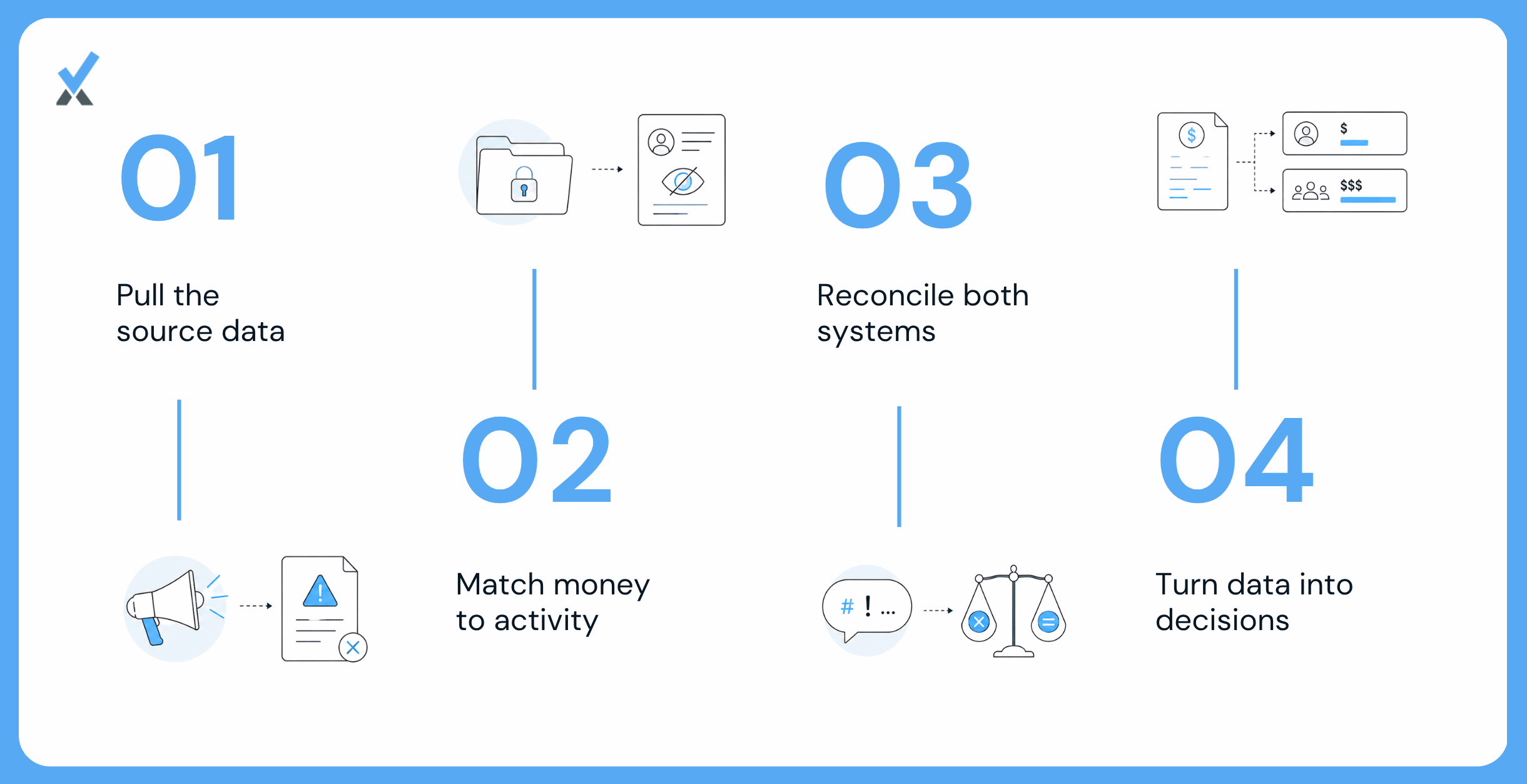 How the Monthly Reconciliation Works