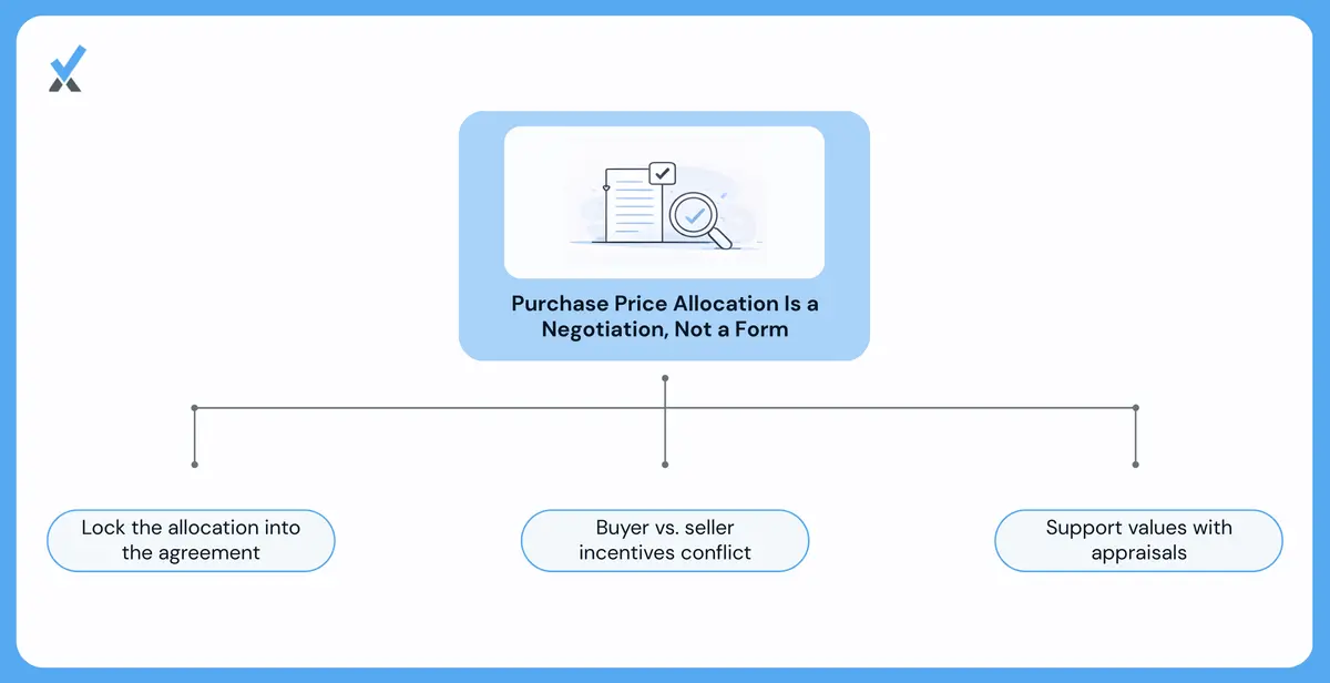 A buyer and seller reviewing purchase price allocation terms in an asset purchase agreement before closing