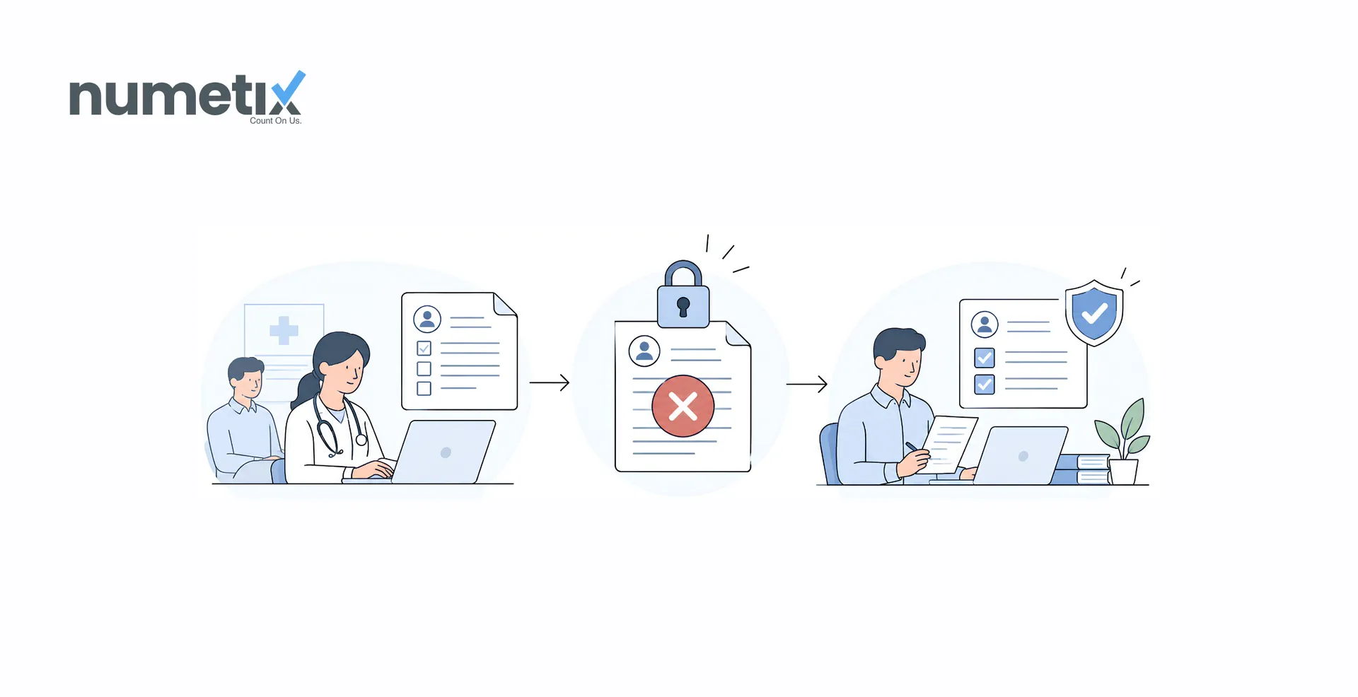 What CO-197 denial code means (authorization absent)