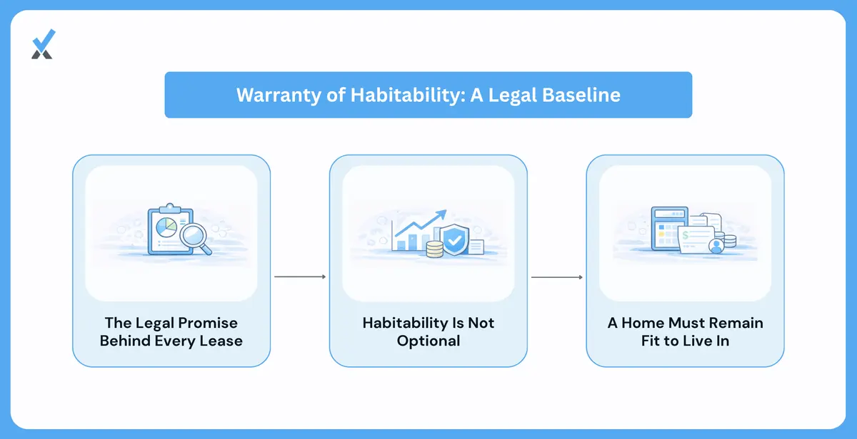What the Warranty of Habitability Actually Is