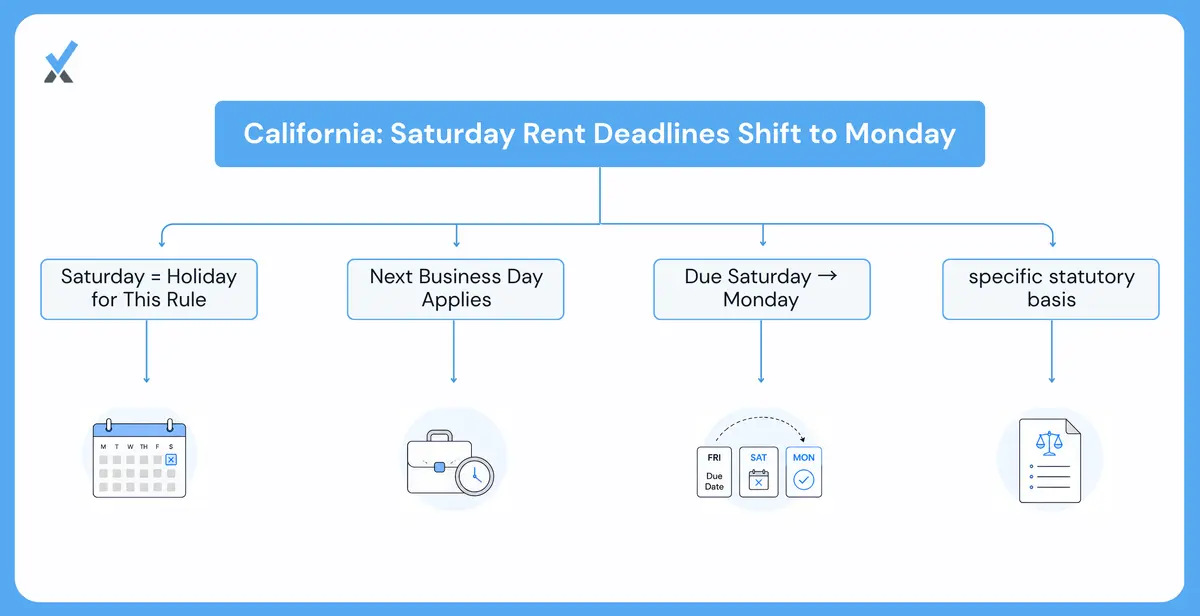 California's Specific Statutory Basis