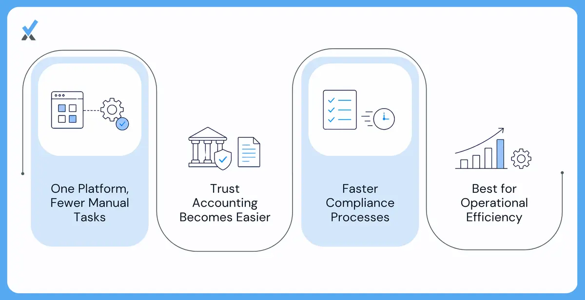 Where Property Management Software Is a Clear Boon