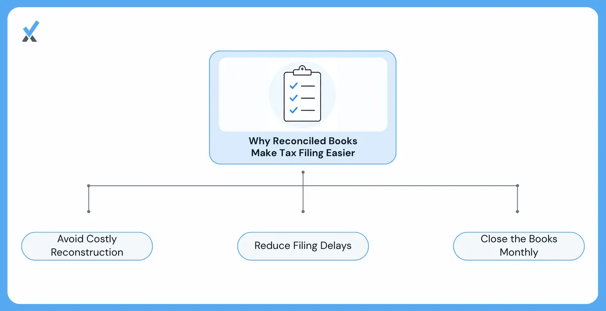 Why Closed Books Shorten the List