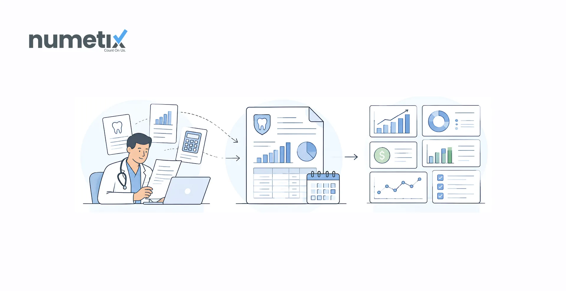 What should a dental practice's monthly financial report include?