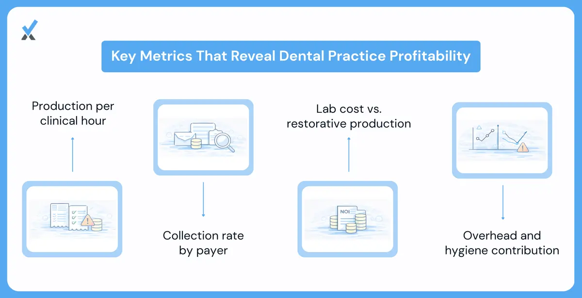 The Dental Specific Metrics Your Accounting Should Produce
