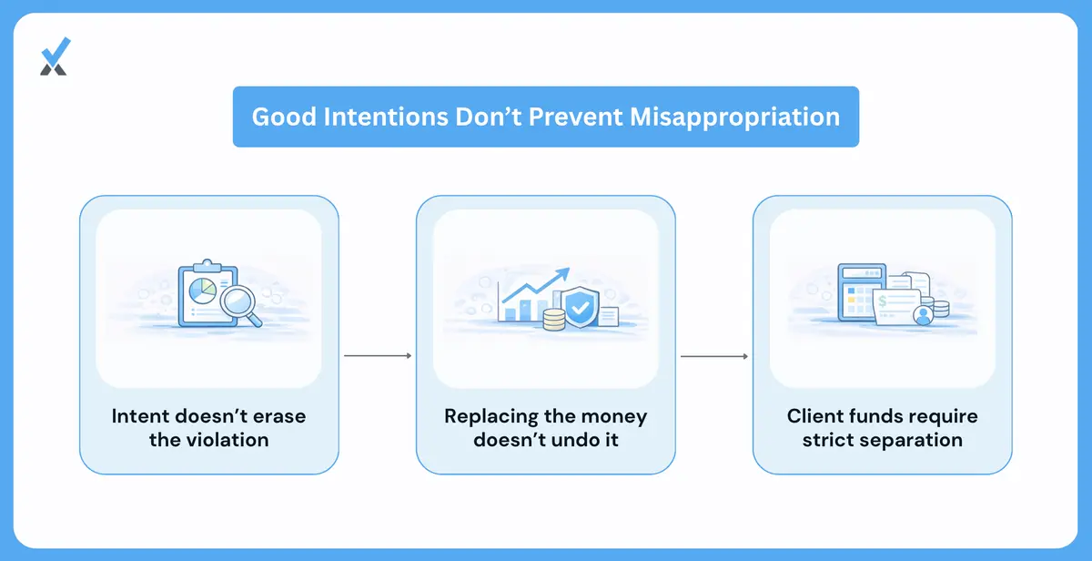 Myth 2 Good Intentions Protect Against a Misappropriation Finding