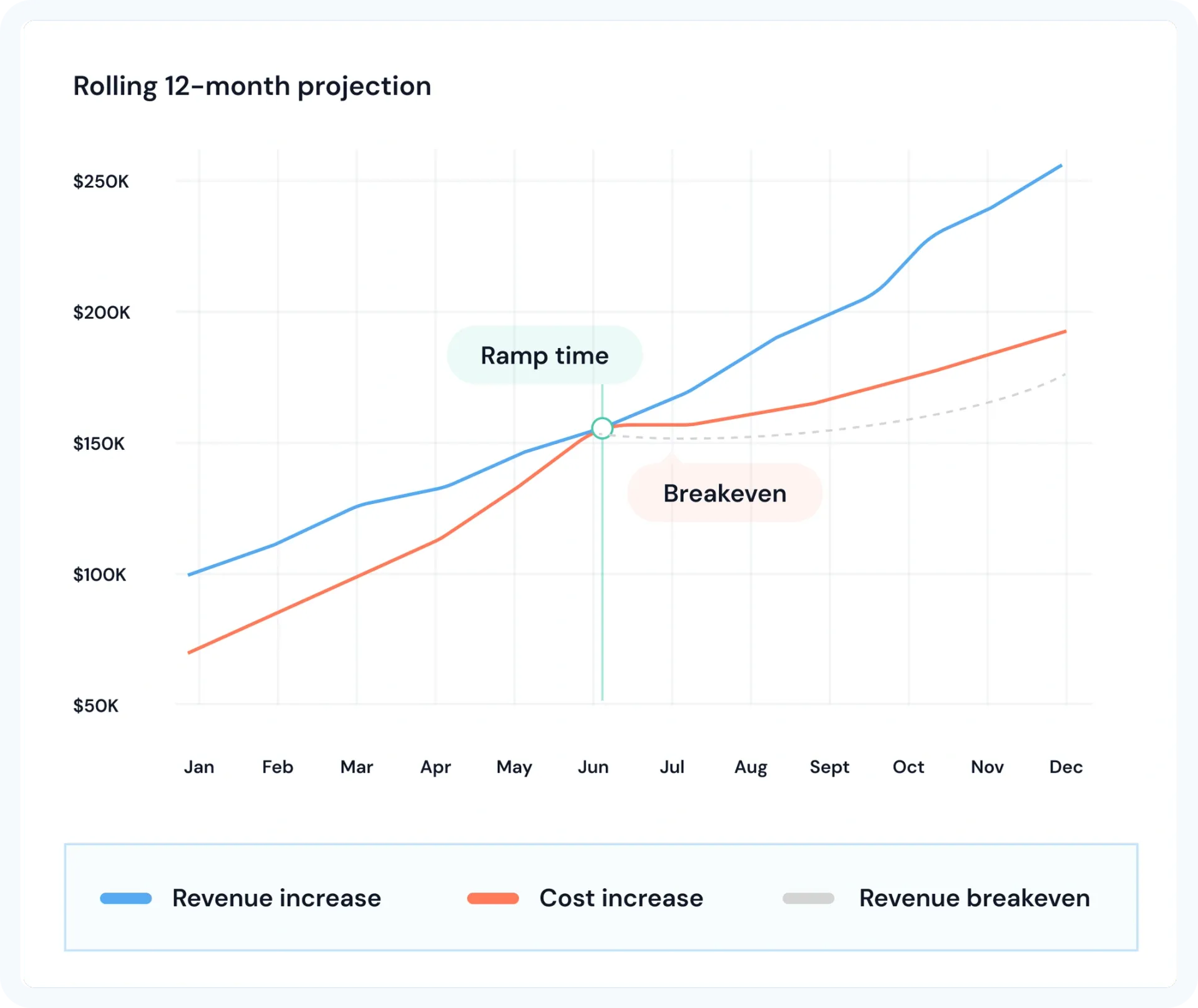 Growth planning with financial precision illustration