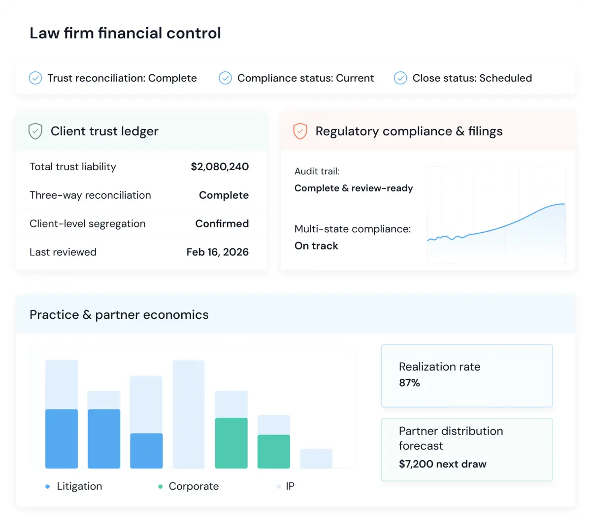 Legal finance system