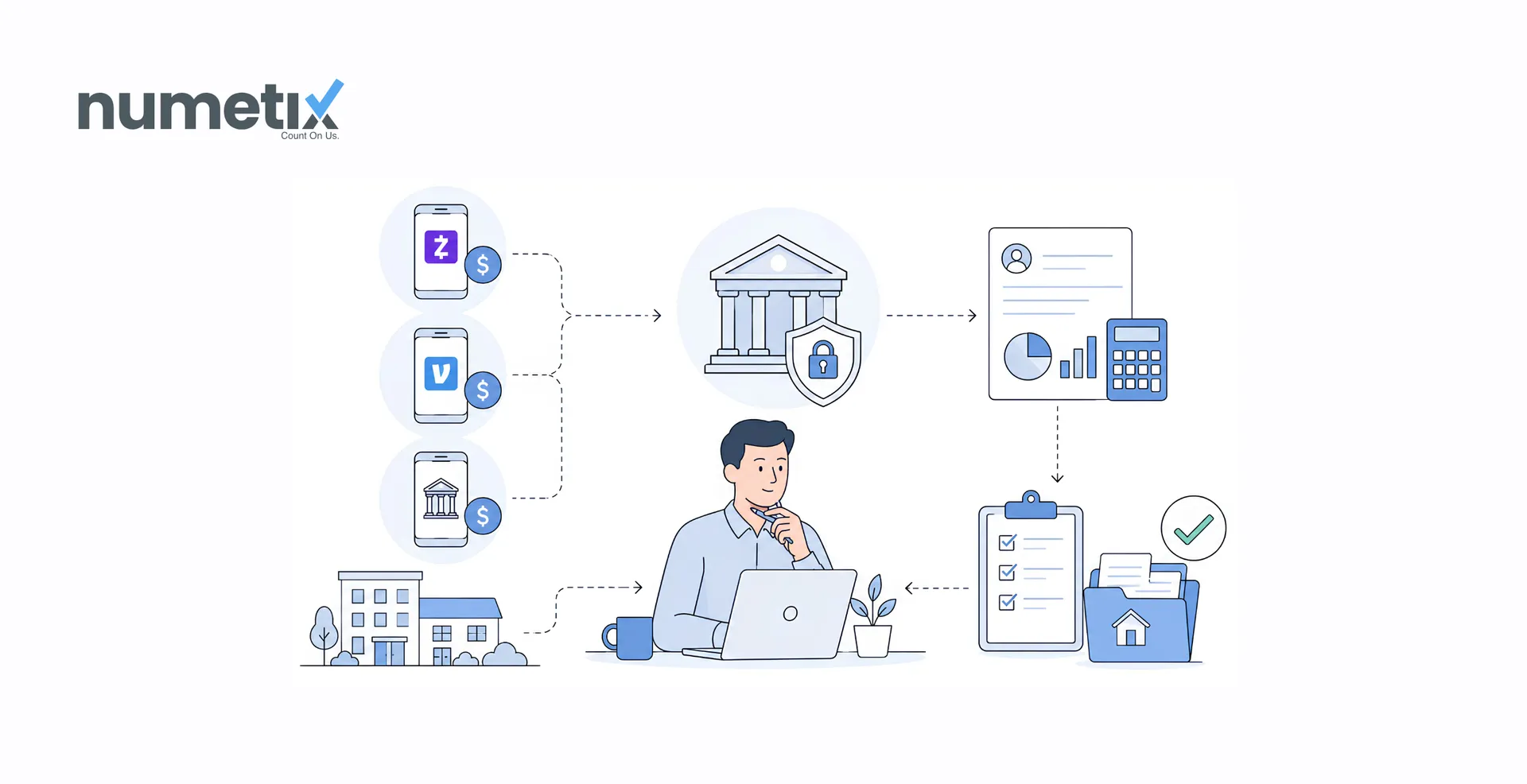 Zelle, Venmo, and digital rent payments: What property managers need to know about trust accounting
