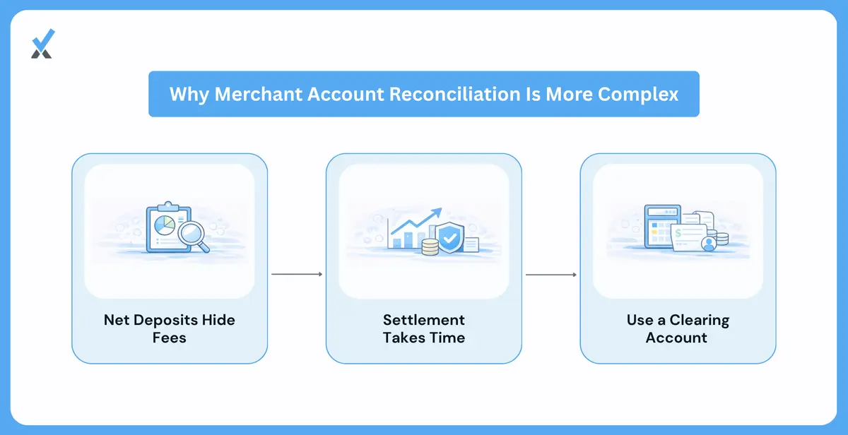 Why a Merchant Account Is Harder Than a Bank Account