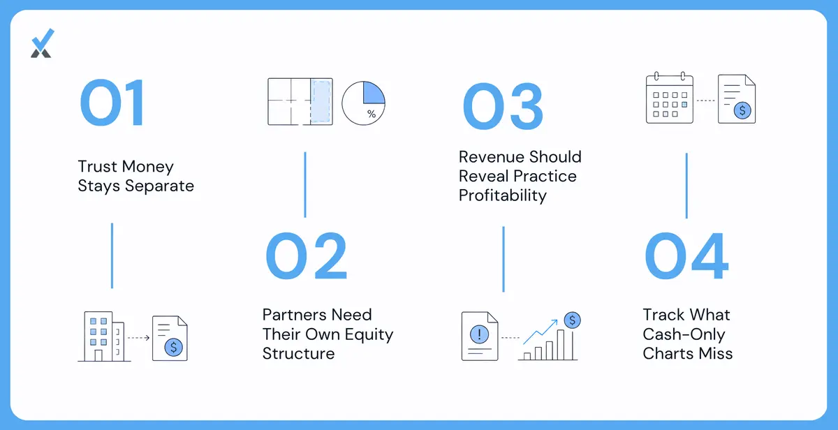 What Makes This a Law Firm Chart, Not a Generic One