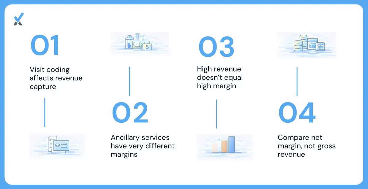 How to Analyze Profitability by Service Line