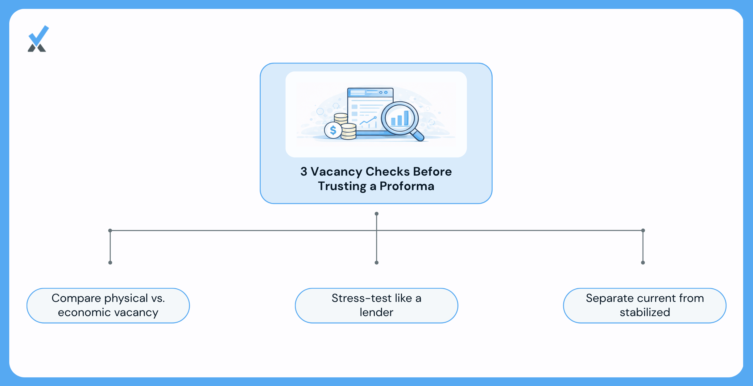 Three Things to Calculate Before Trusting the Next Proforma