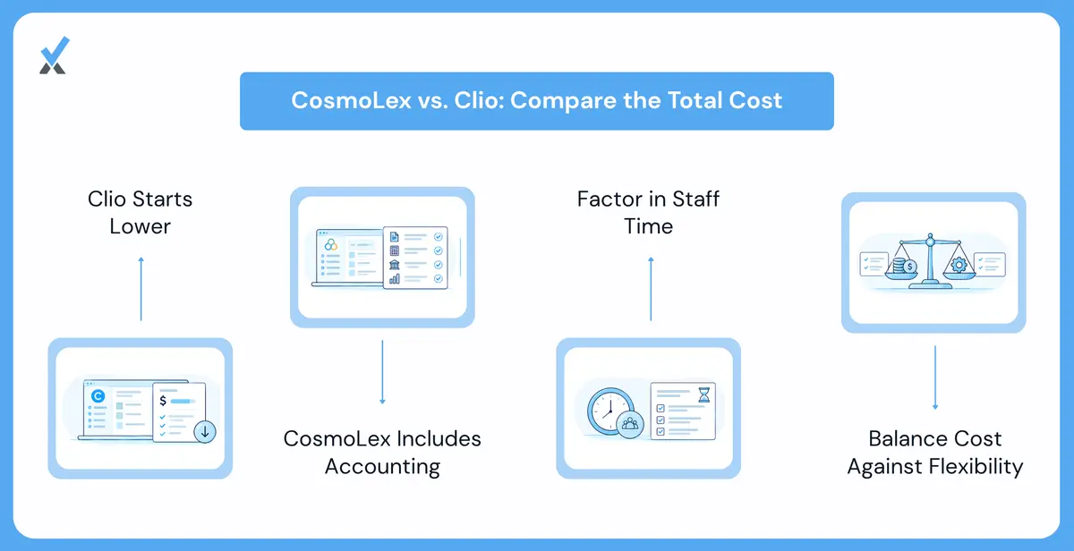 Cost and Total Ownership