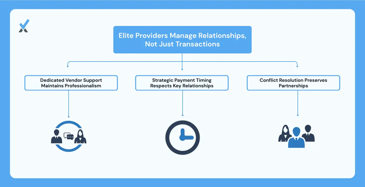 A client services manager handling a vendor inquiry call with a professional, structured response process