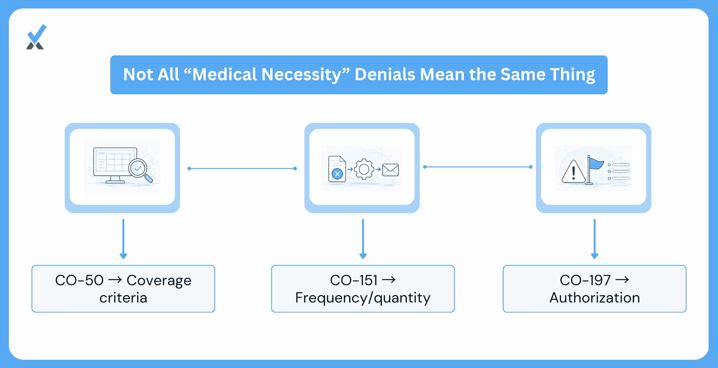 Why Co 50 Is Often Confused With Adjacent Codes