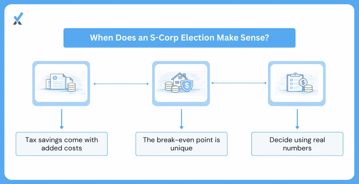 What Does the S Corp Question Actually Turn On