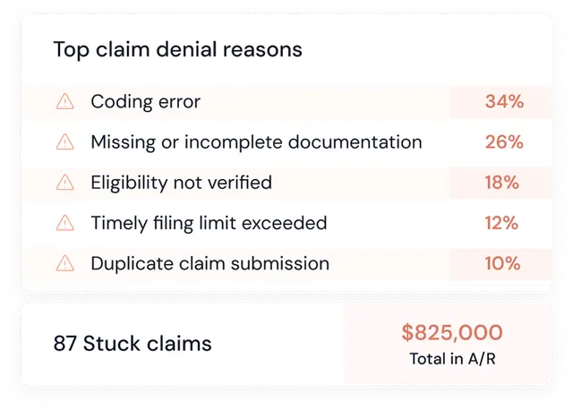 Claims stuck in accounts receivable