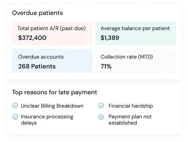 Patient collections dashboard