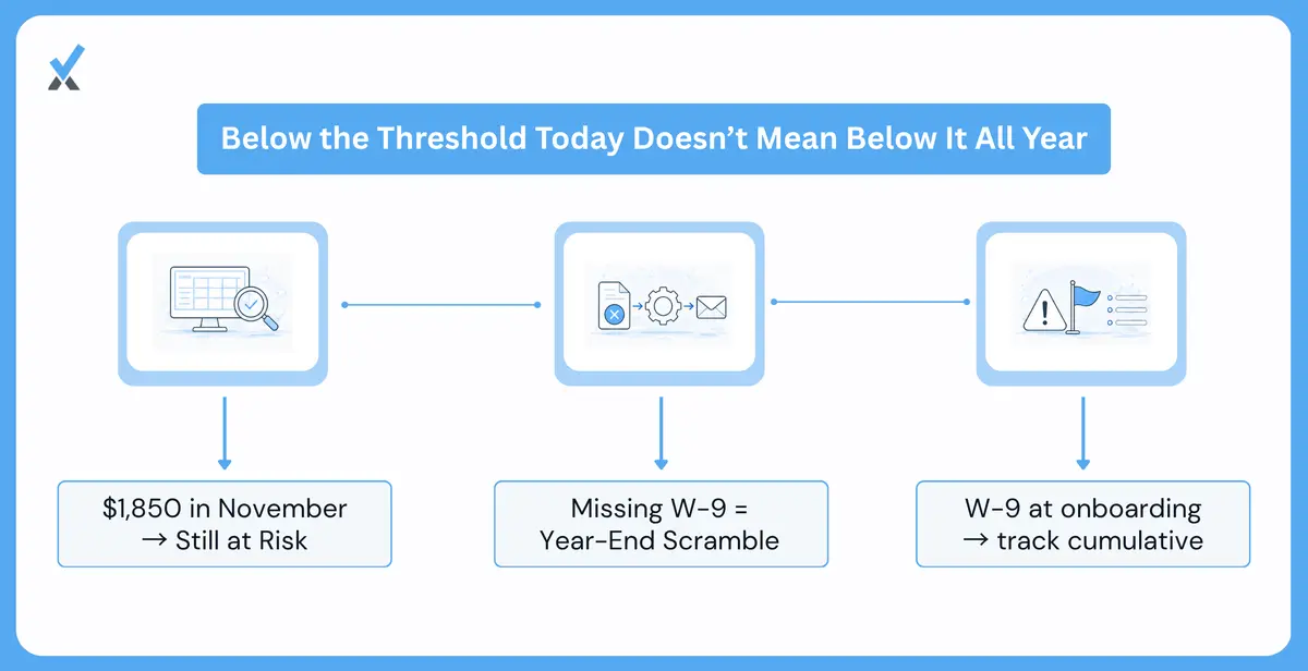 Why W 9 Collection Still Matters Even Under the Threshold