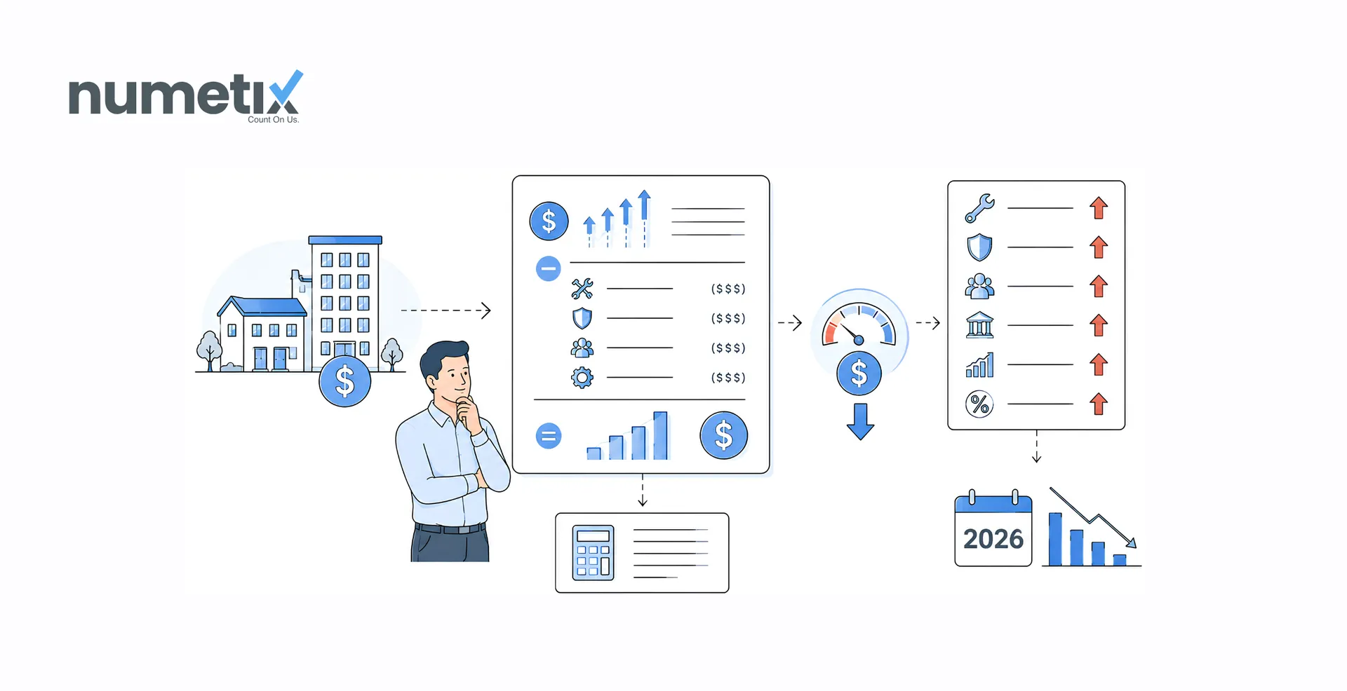 Net operating income in property management: What it is, how to calculate it, and what's compressing it in 2026
