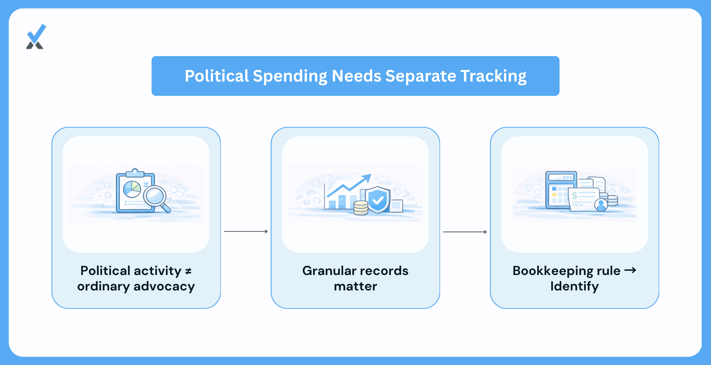 Why Political Activity Spending Needs Its Own Separate Tracking