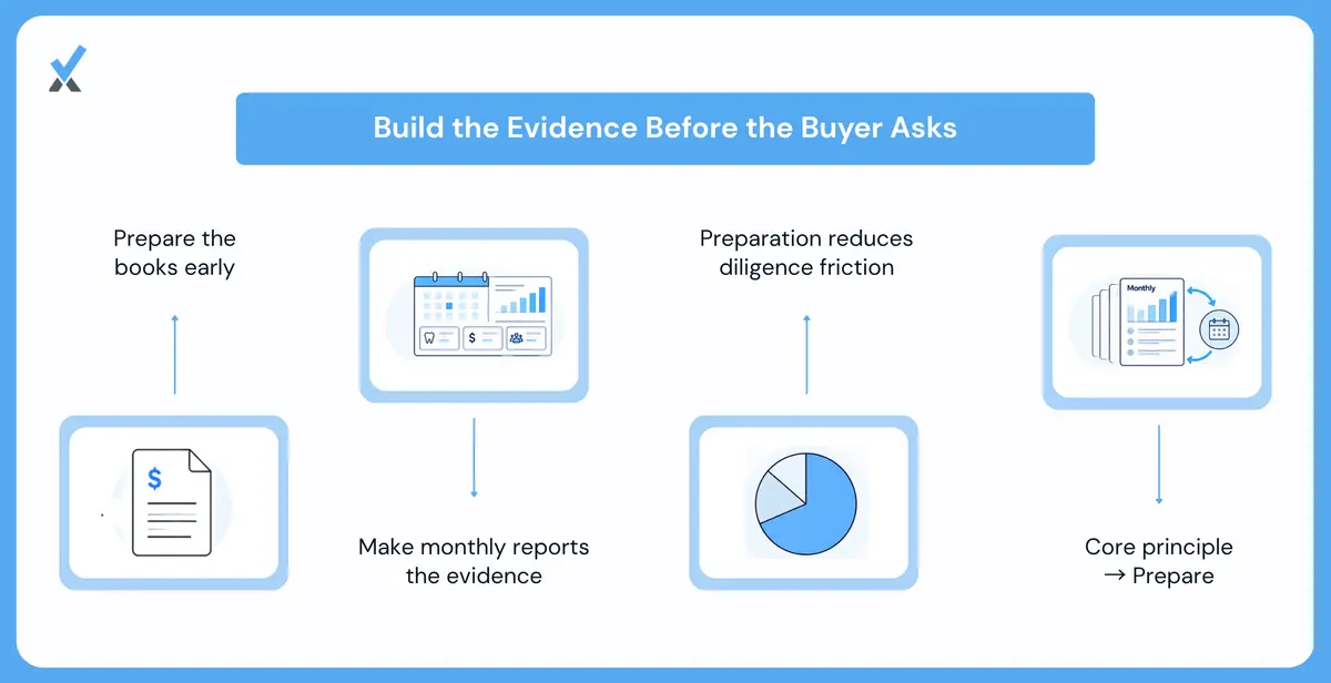 Preparation, Then Evidence