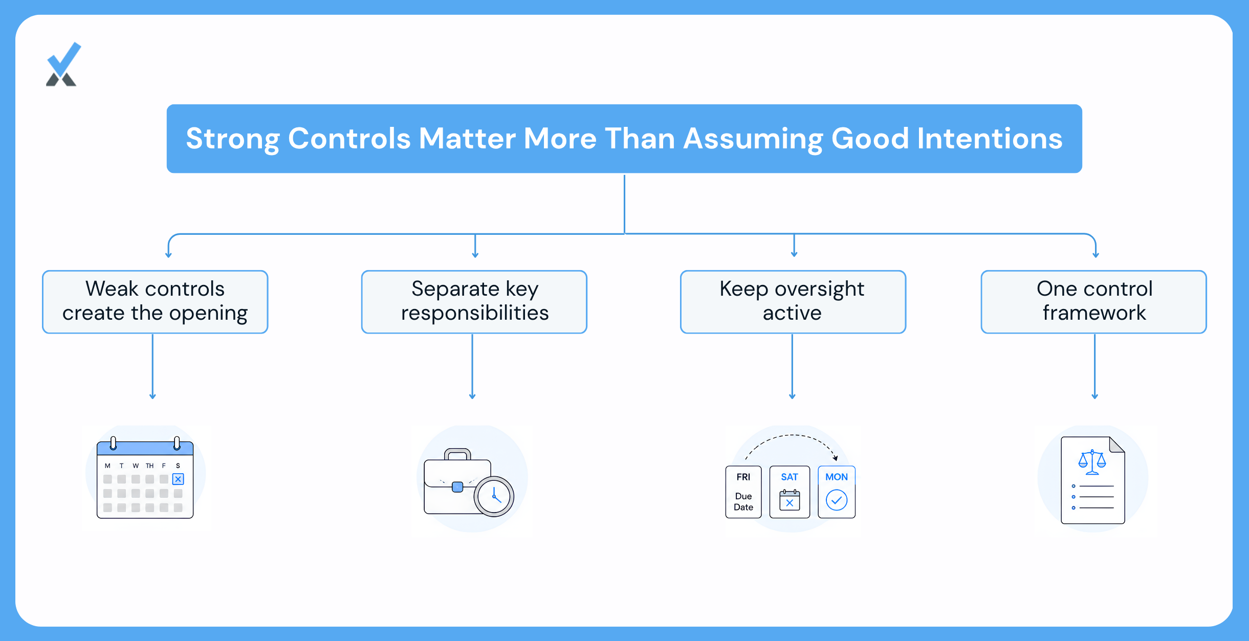 The Common Thread Is Controls, Not Character
