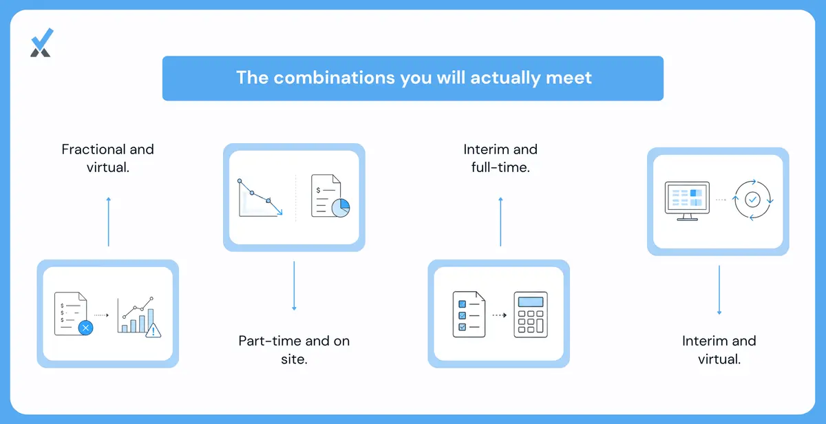 The Combinations You Will Actually Meet