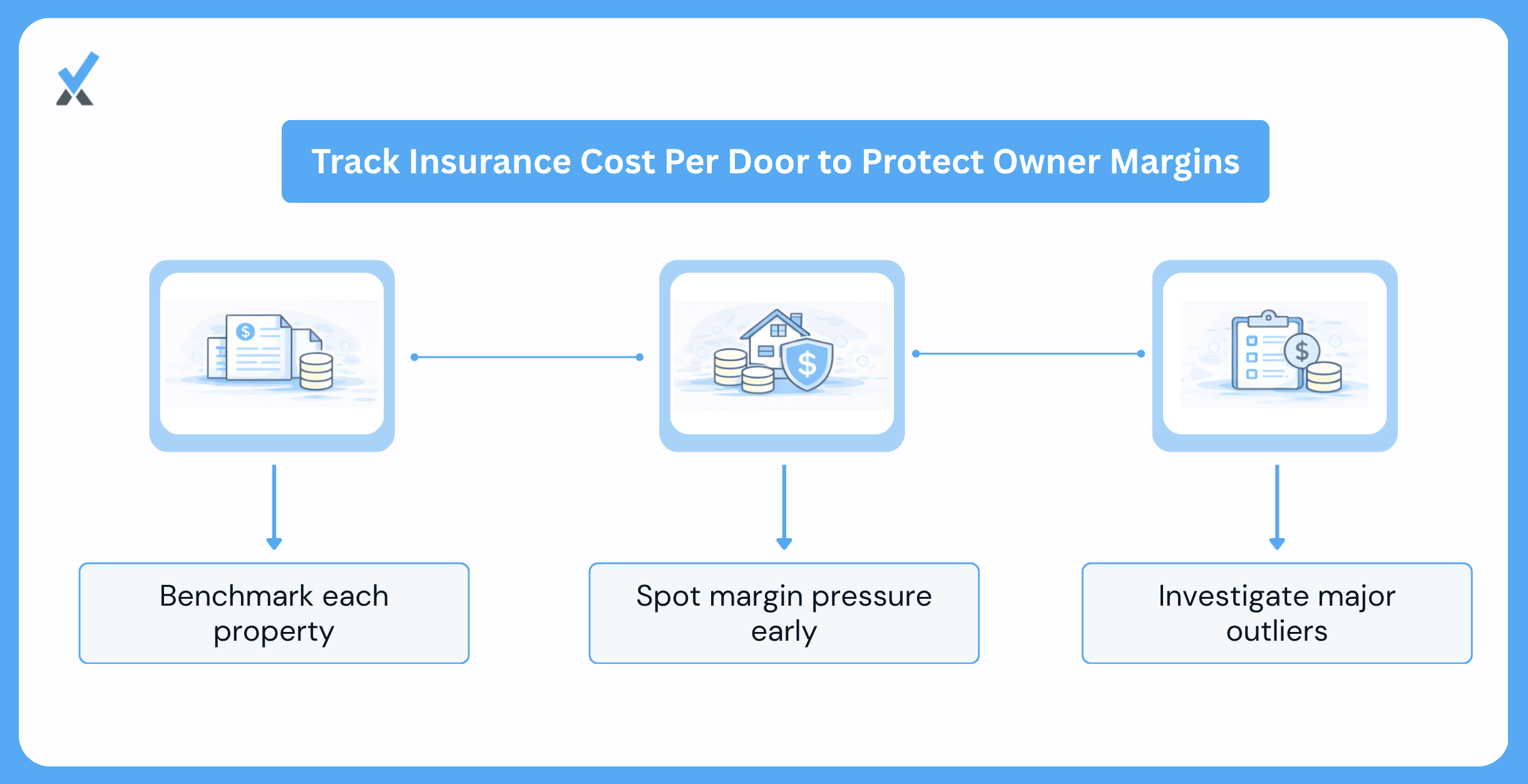 Tracking Insurance Cost Per Door the Number That Protects Your Margin Conversations