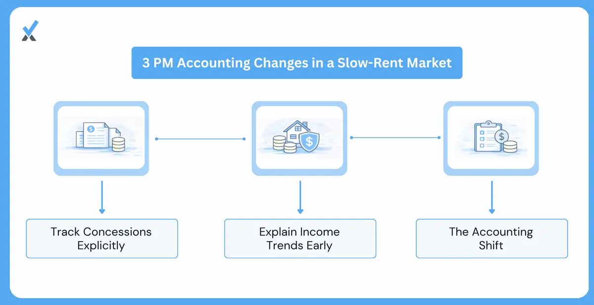 What This Means for Pm Accounting Specifically