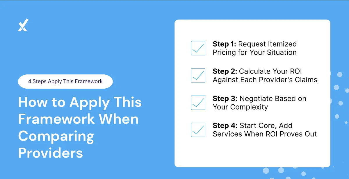 A four-step provider comparison framework showing step one as requesting itemized pricing for each service component, step two as running the ROI calculation against each provider's specific claims, step three as negotiating based on your complexity tier, and step four as starting with core bookkeeping and adding advisory services only after 60 days of measured time savings