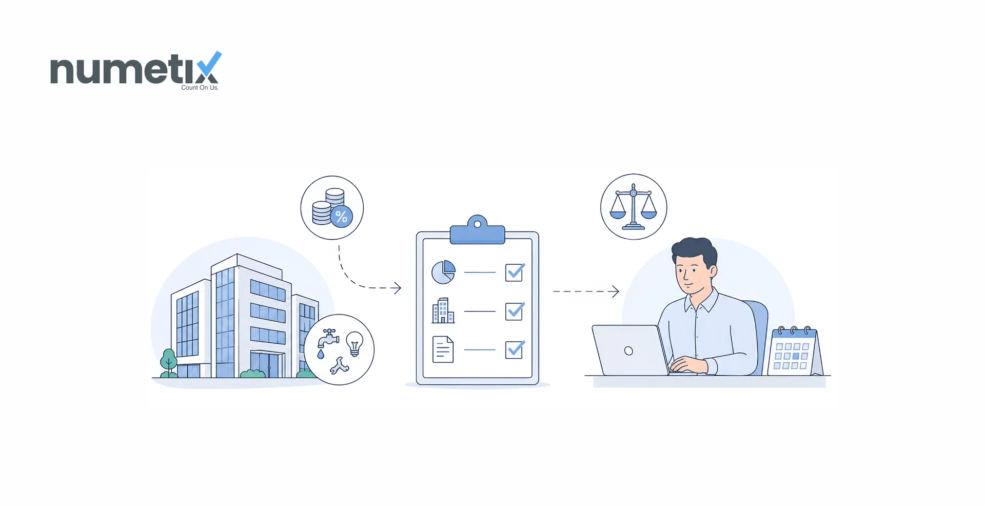 Commercial property management accounting: CAM, NNN, and lease reconciliation
