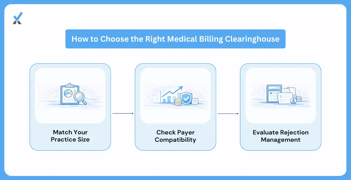 What Is the Best Clearinghouse for Medical Billing