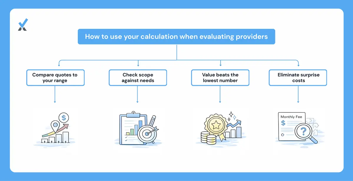 A service firm owner comparing three CFO proposals against a calculated benchmark range, identifying which quotes are underpowered and which need justification