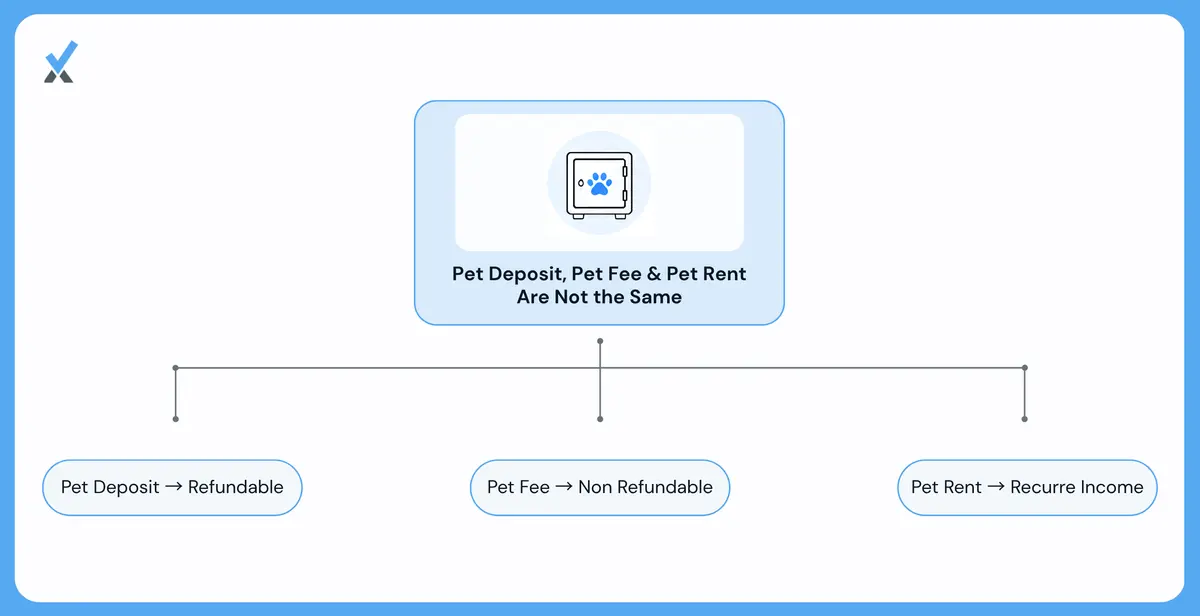 The Three Pet Related Charges and How Each Is Treated