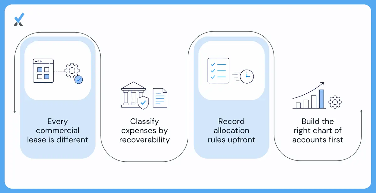 Why Does Cam Reconciliation Break Residential System