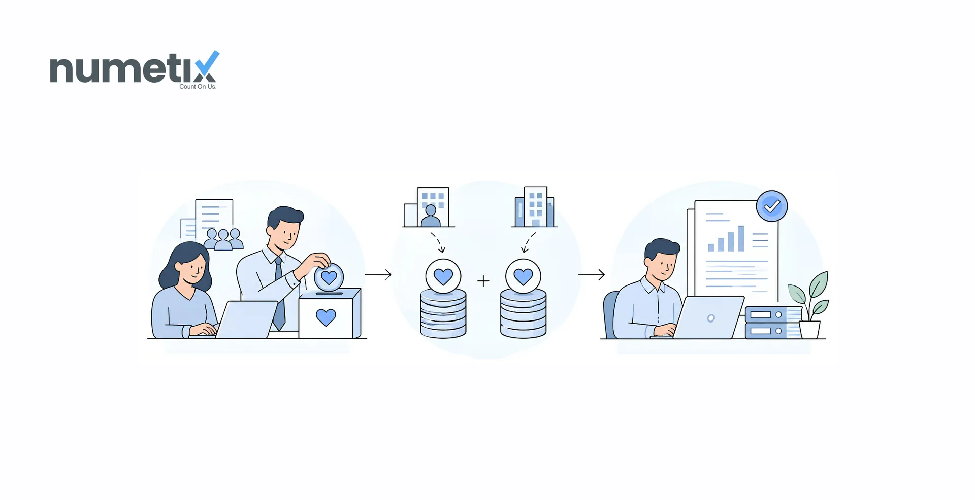 Matching gift and workplace giving accounting