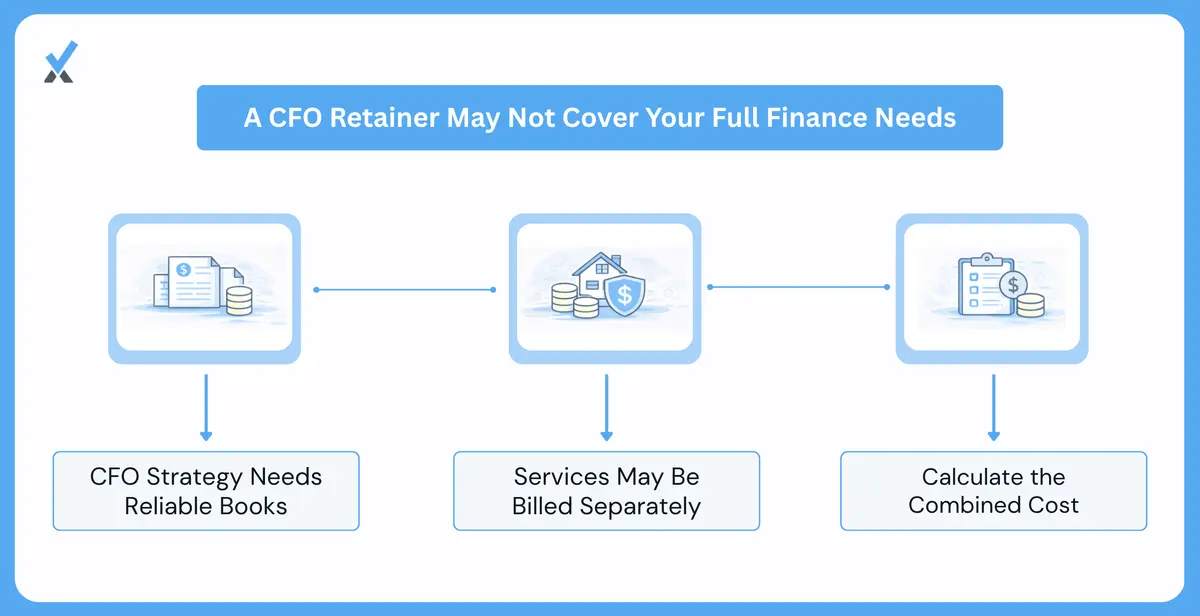 What a Cfo Fee Does Not Cover