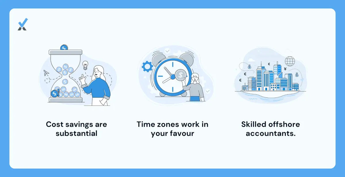 Illustration highlighting cost savings, time zone benefits, and skilled offshore accountants in bookkeeping services