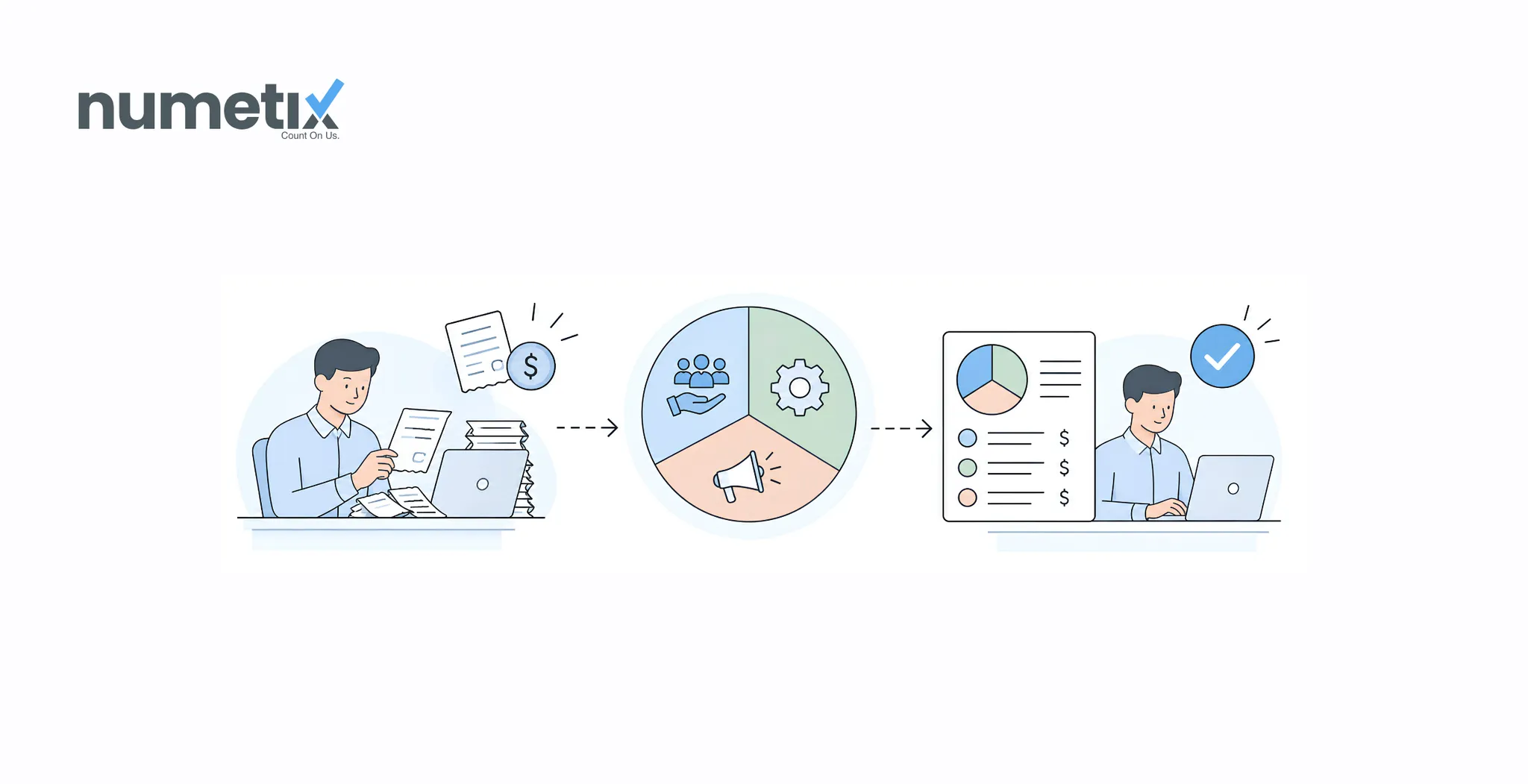 Functional expense allocation: program, admin, and fundraising