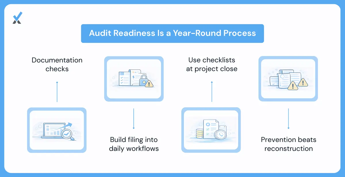 Year-round readiness requires systematic maintenance.