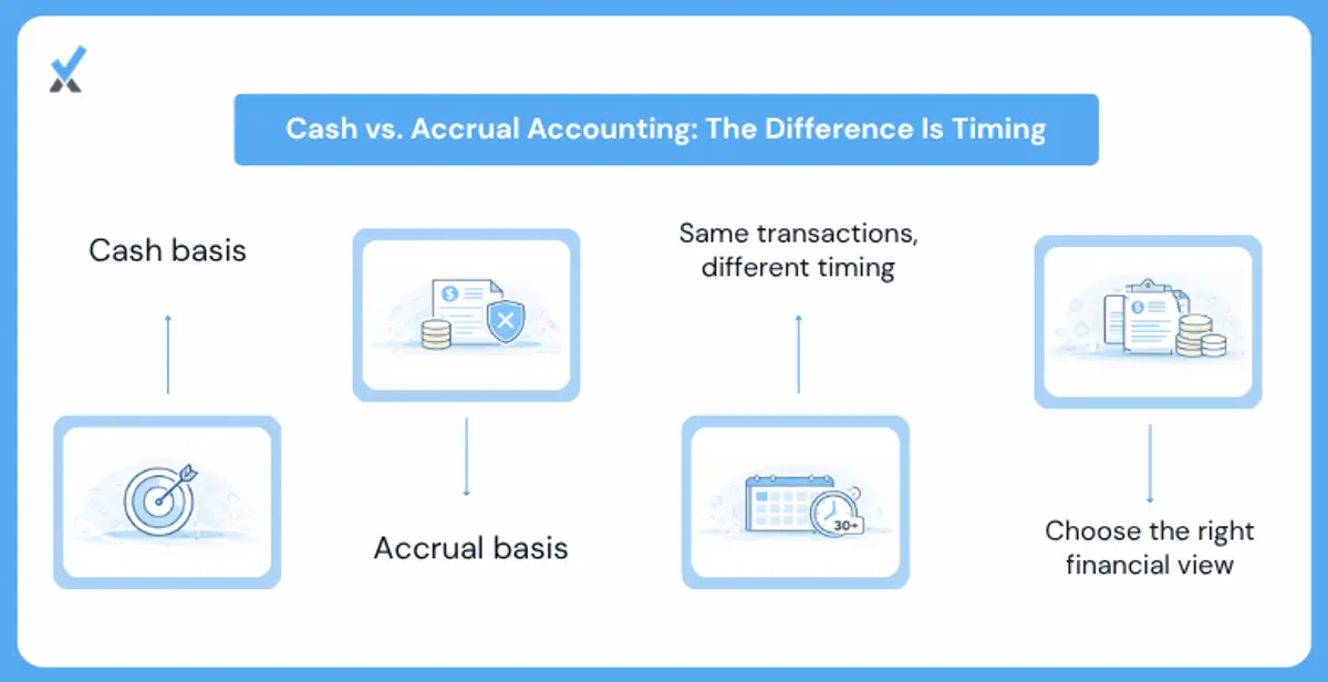 What the Difference Between Accrual and Cash Accounting Actually Is